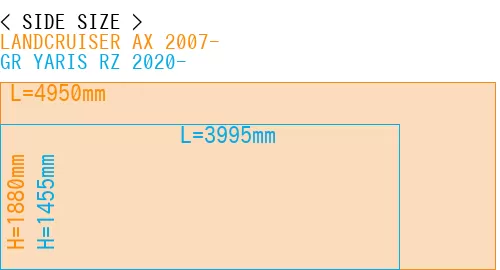 #LANDCRUISER AX 2007- + GR YARIS RZ 2020-